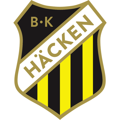BK Häcken Women