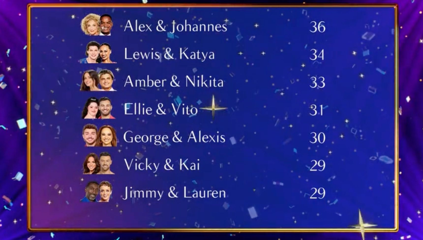 strictly week 4 leaderboard