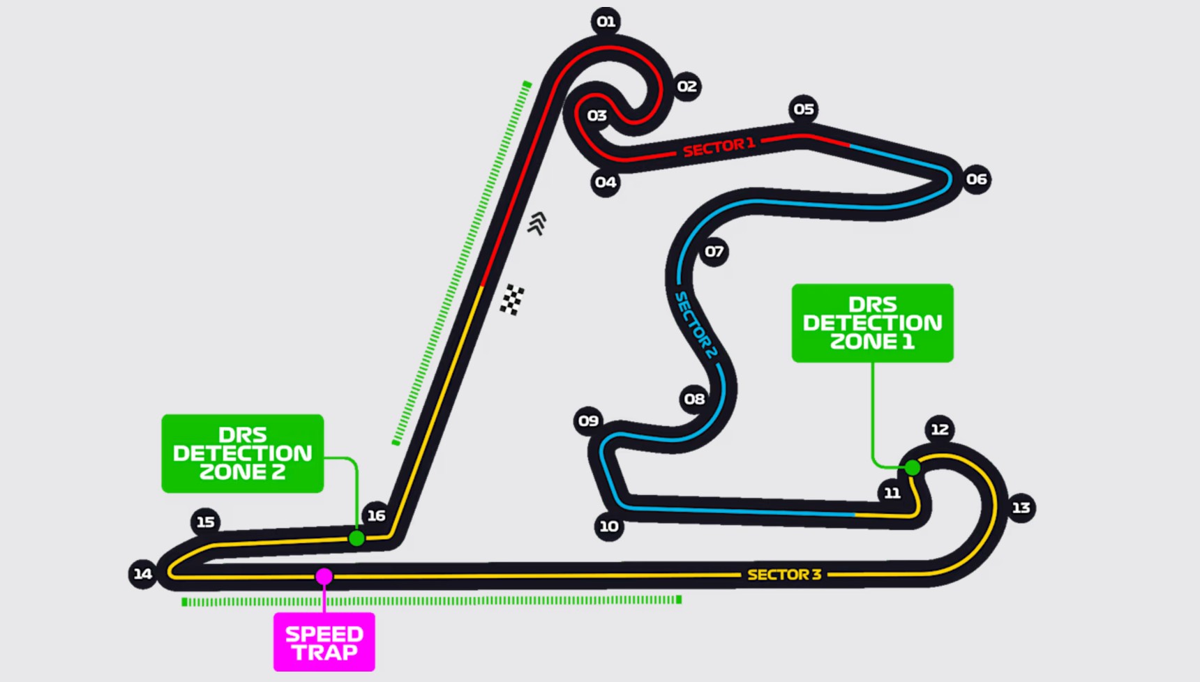 The circuit at the Chinese Grand Prix